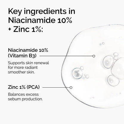 The ordinary niacinamide + zinc serum ( original canada )